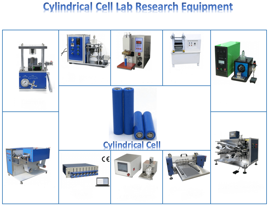 Cylindrical Cell Making Machine
