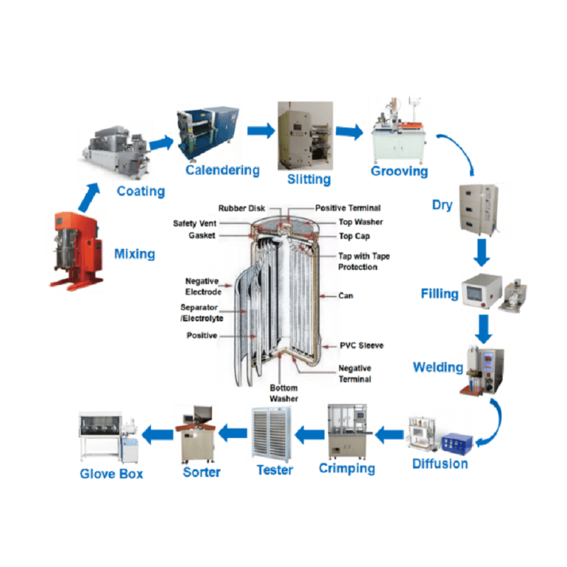 pouch cell production machine