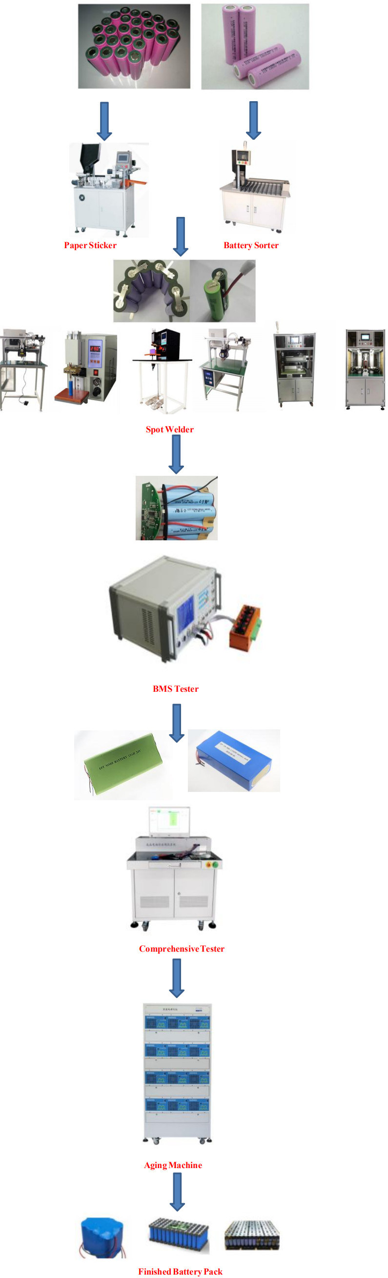 EV battery assembly line